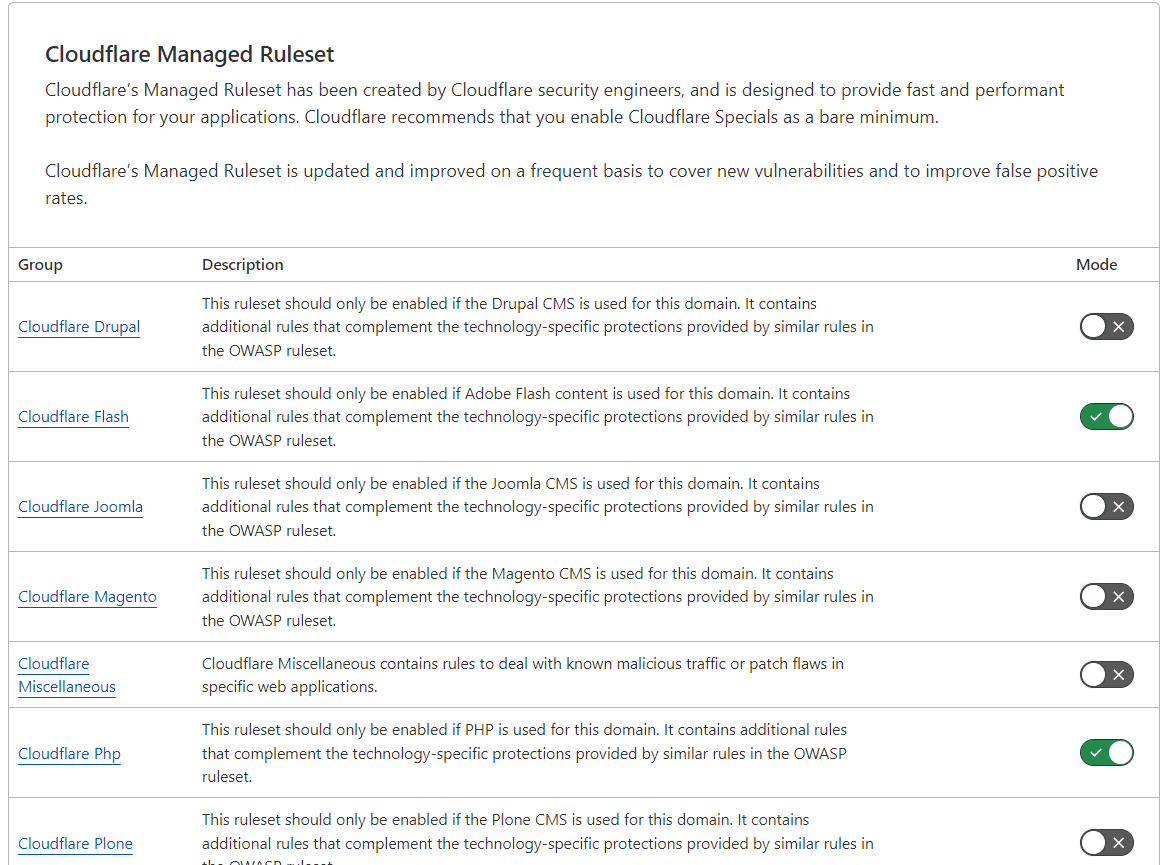 Które reguły managed ruleset włączyć dla swojego CMS Lista reguł Cloudflare Managed Ruleset per CMS z przełącznikami Mode