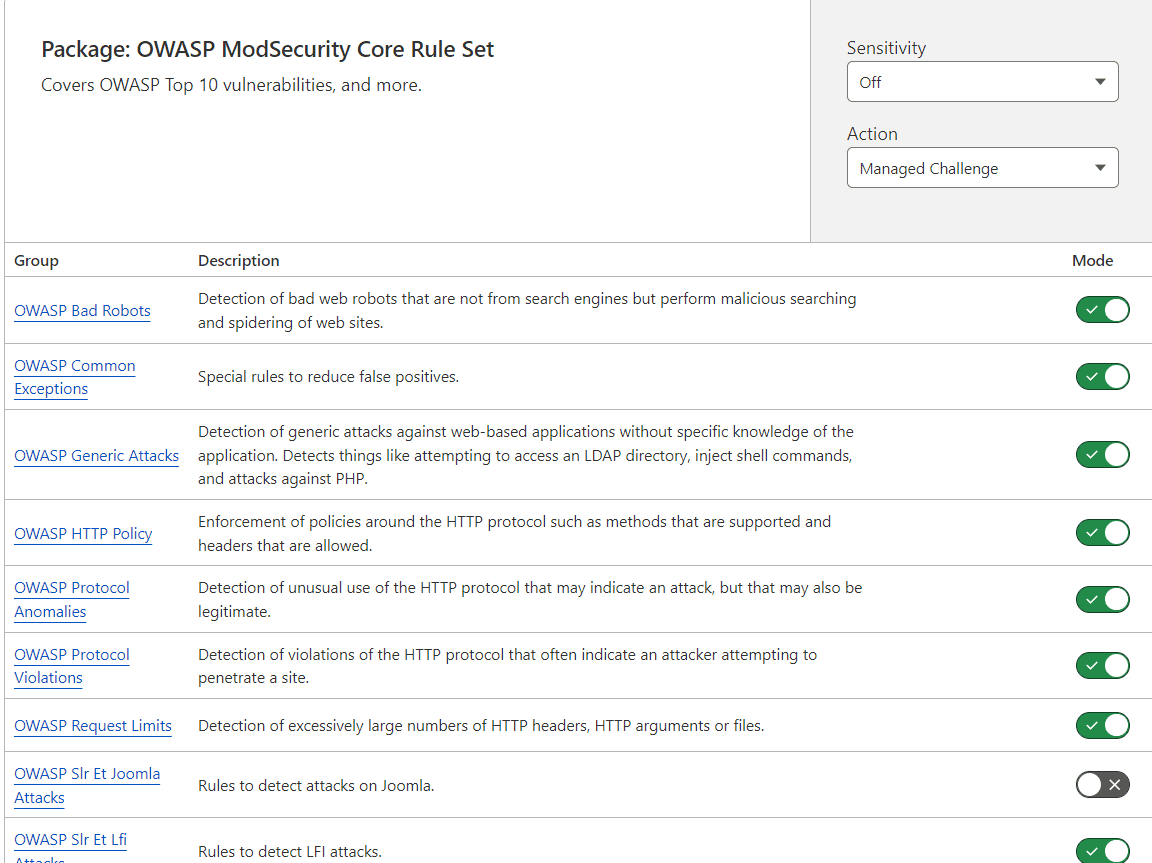Jak skonfigurować pakiet reguł OWASP w Cloudflare Pakiet OWASP Core Rule Set z ustawieniami Sensitivity i Action