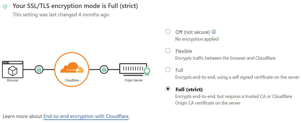 Jak wybrać tryb szyfrowania SSL/TLS w Cloudflare Zakładka SSL/TLS Cloudflare z wybranym trybem szyfrowania Full (strict)