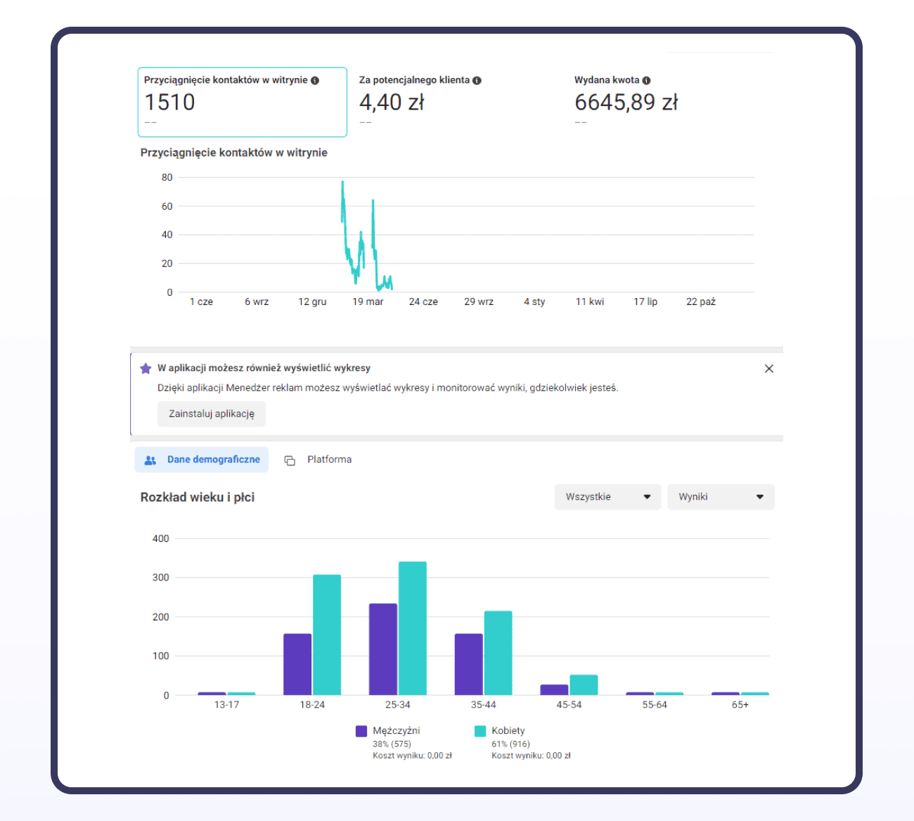 case study siłowni - wykres