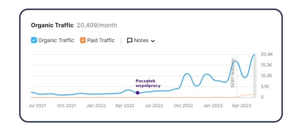 ruch organiczny seo biuro podróży