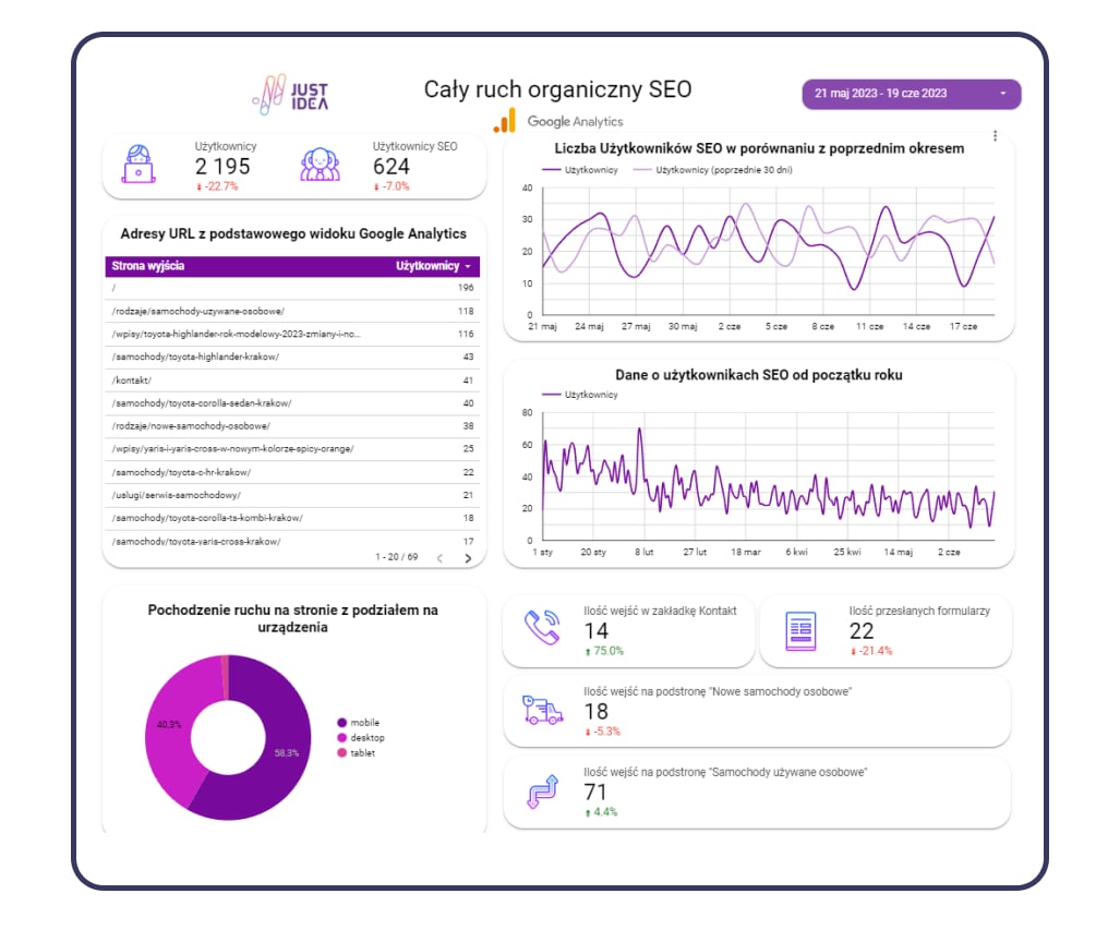 raport looker studio ruch organiczny seo