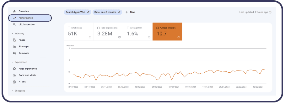 Jak sprawdzić pozycję strony w Google w Google Search Console?