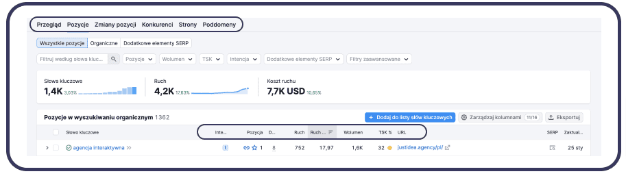 Jak sprawdzić pozycję strony w Google w Semrush?