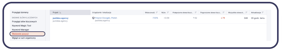 Jak sprawdzić pozycję strony w Google w Semrush?