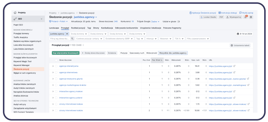 Jak sprawdzić pozycję strony w Google w Semrush?