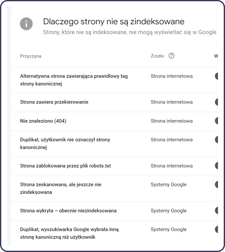 stan indeksowania google search console