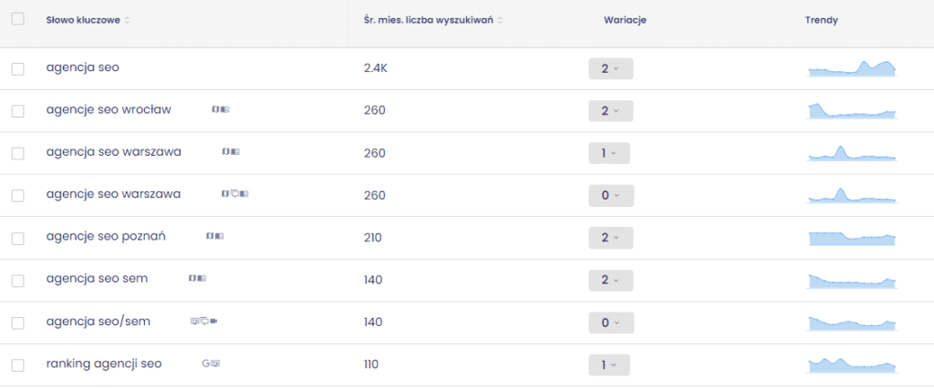 senuto a audyt seo
