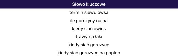 frazy ai overview 